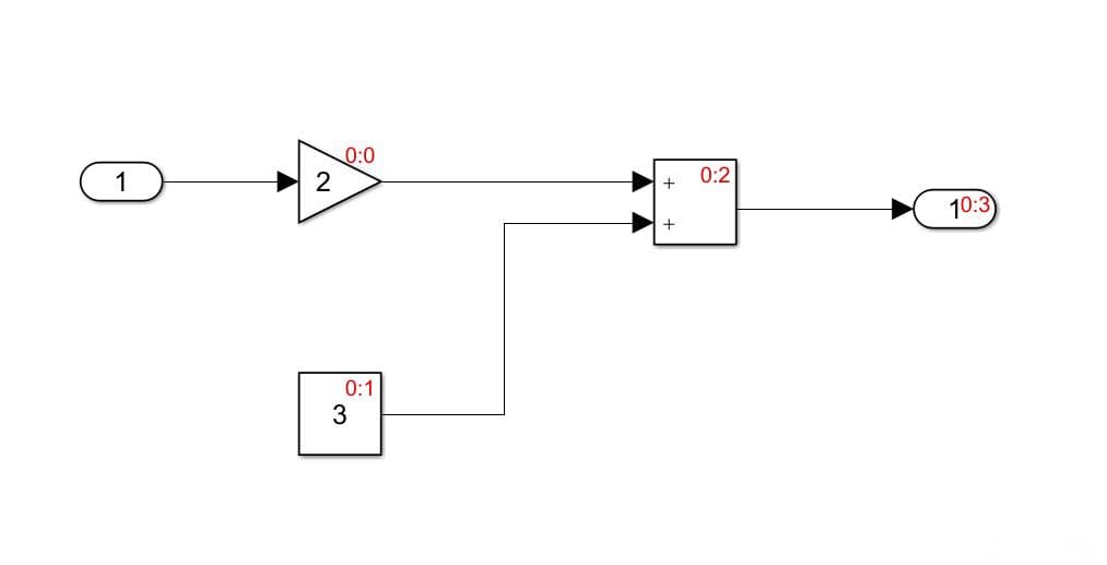 Simulink模型的运行顺序详解