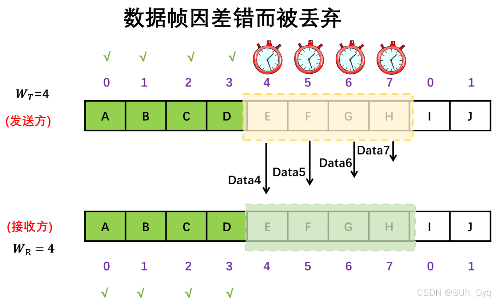 计算机网络滑动窗口三种协议全解析：原理和应用