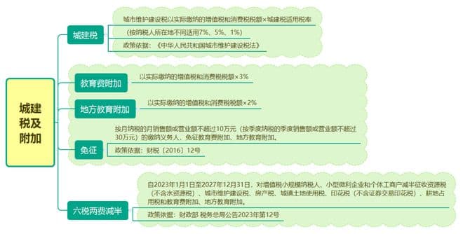 成立个体工商户需要交哪些税？一文详解增值税、个人所得税等四大税种