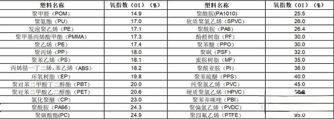 聚碳酸酯（PC）的性能特点、优缺点与改性
