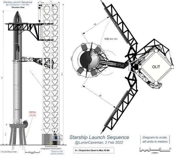 星际荣耀详尽分析SpaceX星舰第五飞：瑕不掩瑜 99.9％成功