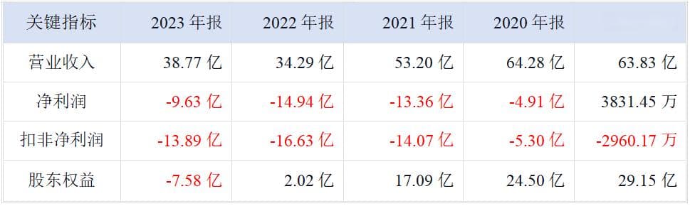 汉马科技及相关子公司协同预重整/重整分析研判