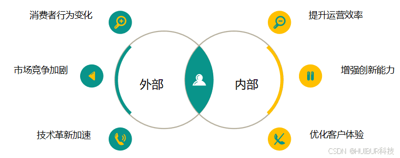 AI时代，数字化转型：企业生存与发展的必答题