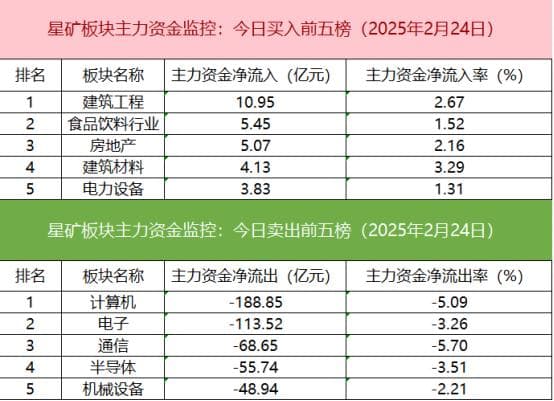 【数据看盘】机构、游资激烈博弈常山北明 量化资金活跃度逆势提升