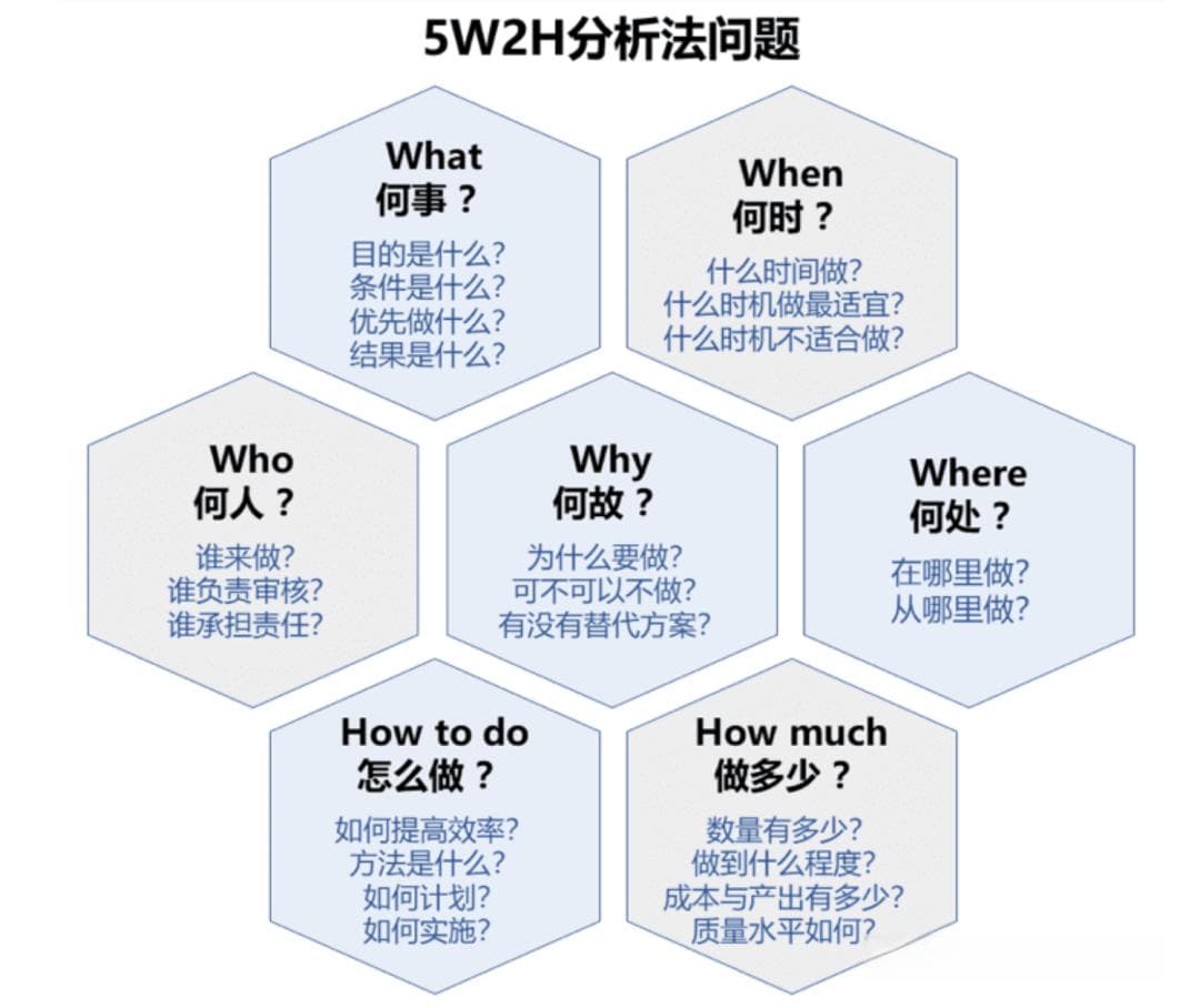 什么是5W2H分析法？