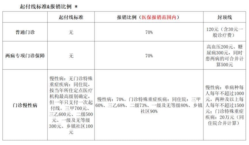 绵阳医疗保险报销指南