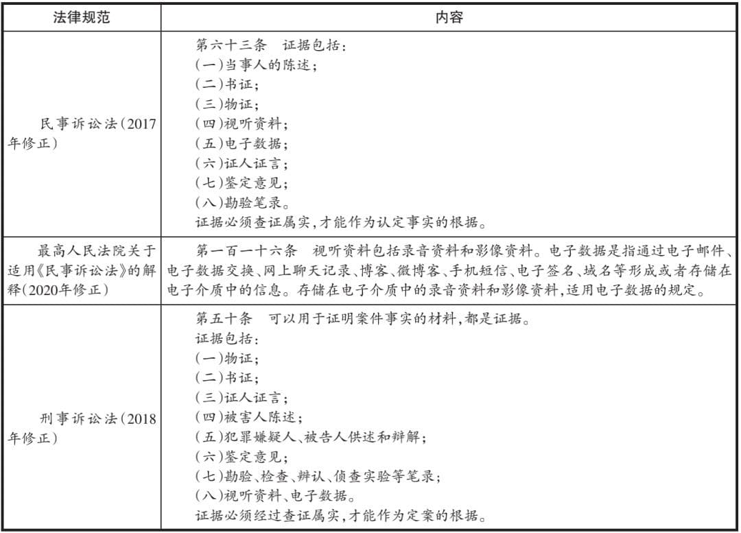 区块链电子数据取证技术在知识产权保护领域的应用与探索