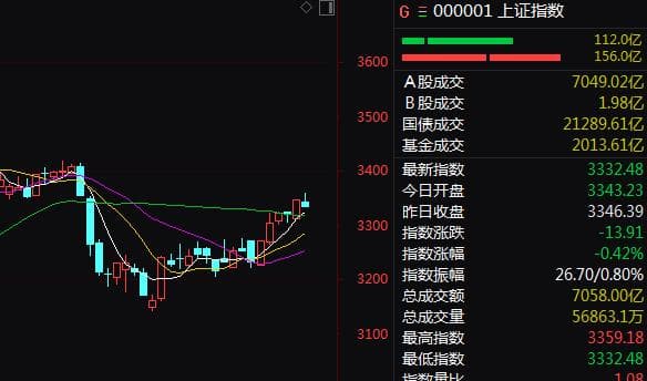 A股突发！这一板块，历史天量！发生了什么？