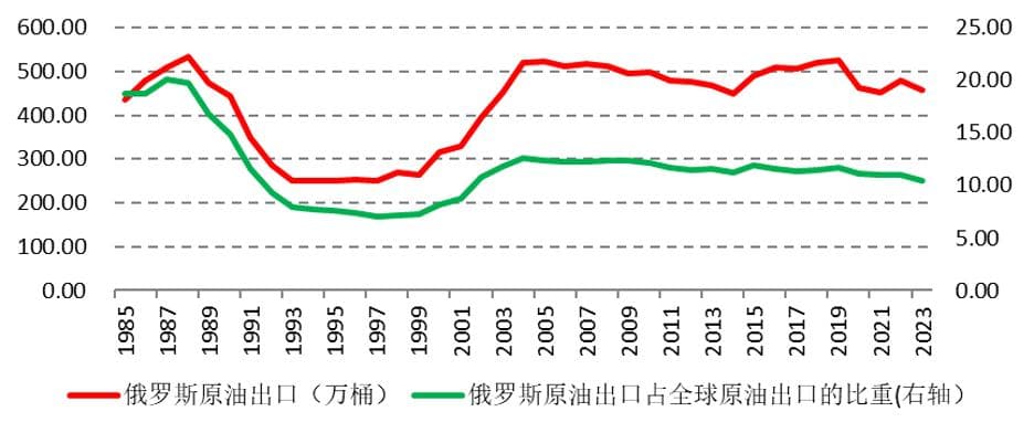 俄罗斯供应担忧升温，原油价格突破80美元！