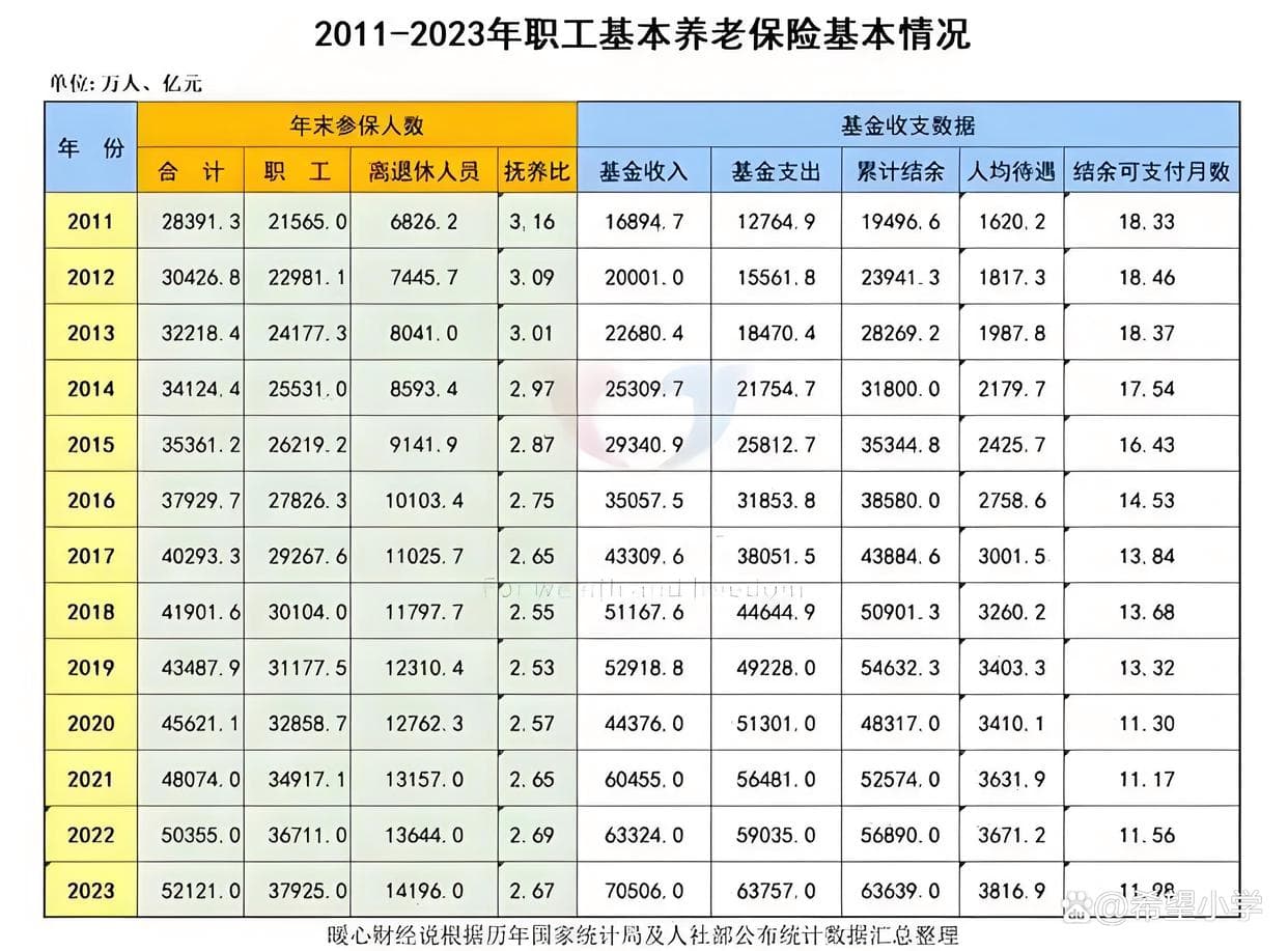 2025教龄津贴大调整：30年老教师成为终身VIP，这些隐藏福利太香了