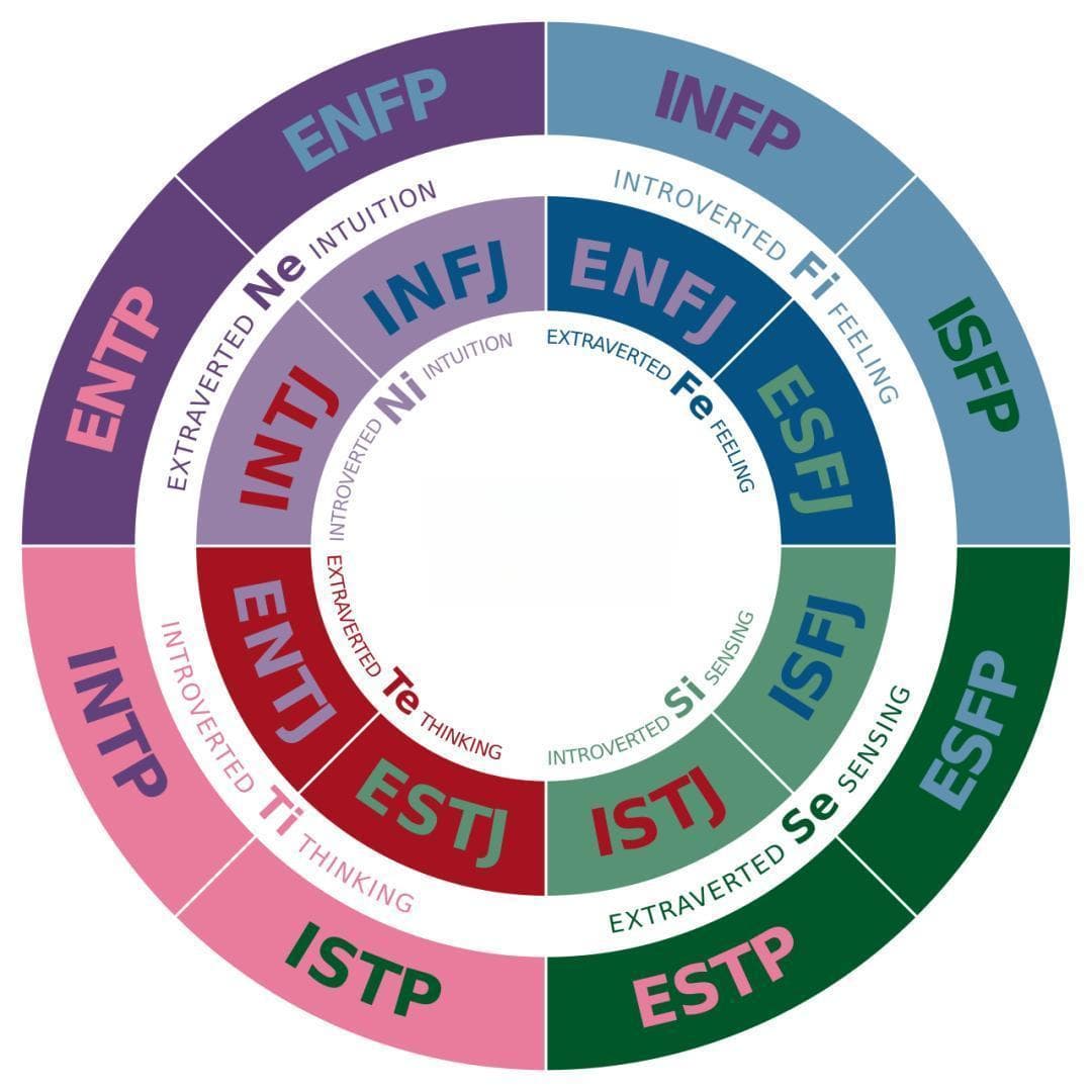 MBTI性格测评：科学性存疑，但仍具应用价值