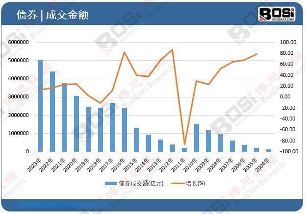 政策引领，债市新篇：债券市场政策环境与未来展望