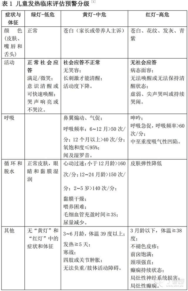 处理儿童发热 你需要了解这 4 点