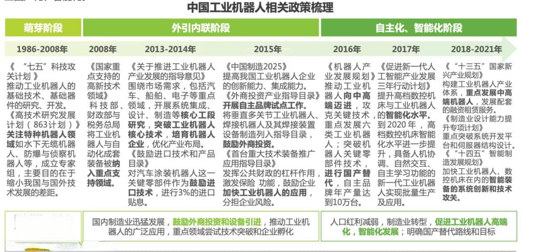 AI大模型与工业机器人：智能制造的未来趋势