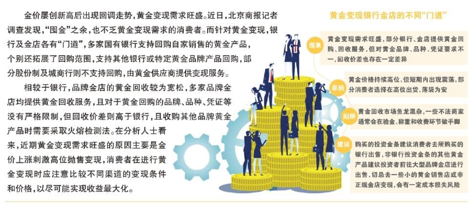 黄金回购市场调查：银行金店各自为战