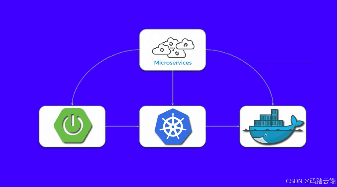 云原生时代：Spring Boot 与 Kubernetes 的无缝集成