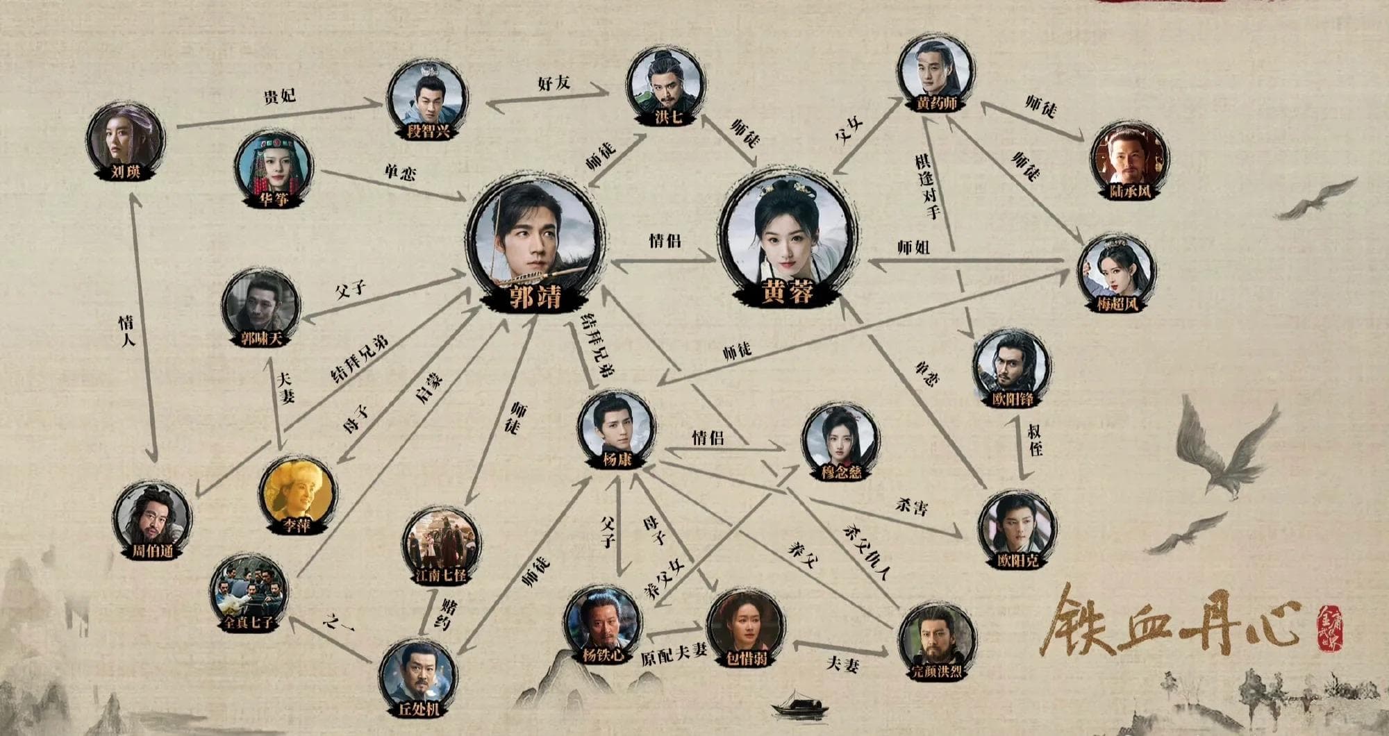 电视剧《金庸武侠世界》人物关系图