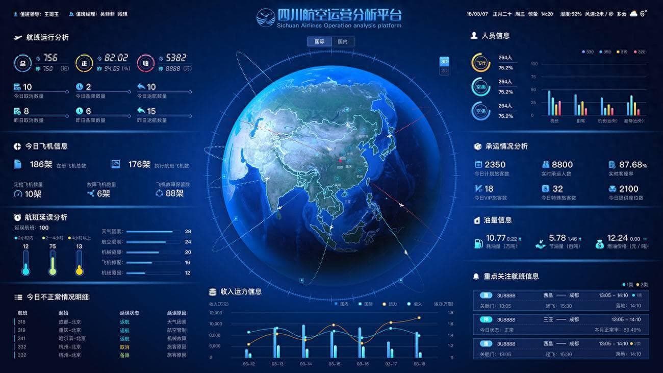 可视化大屏设计中的"科技感"：定义、优势与实现要素