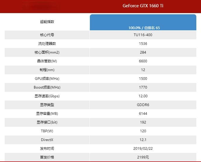 1660ti属于什么级别的显卡