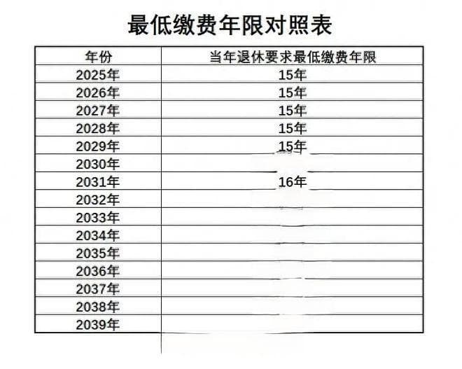 2024年15年工龄退休，养老金能领1500元以上吗？看一看计算公式