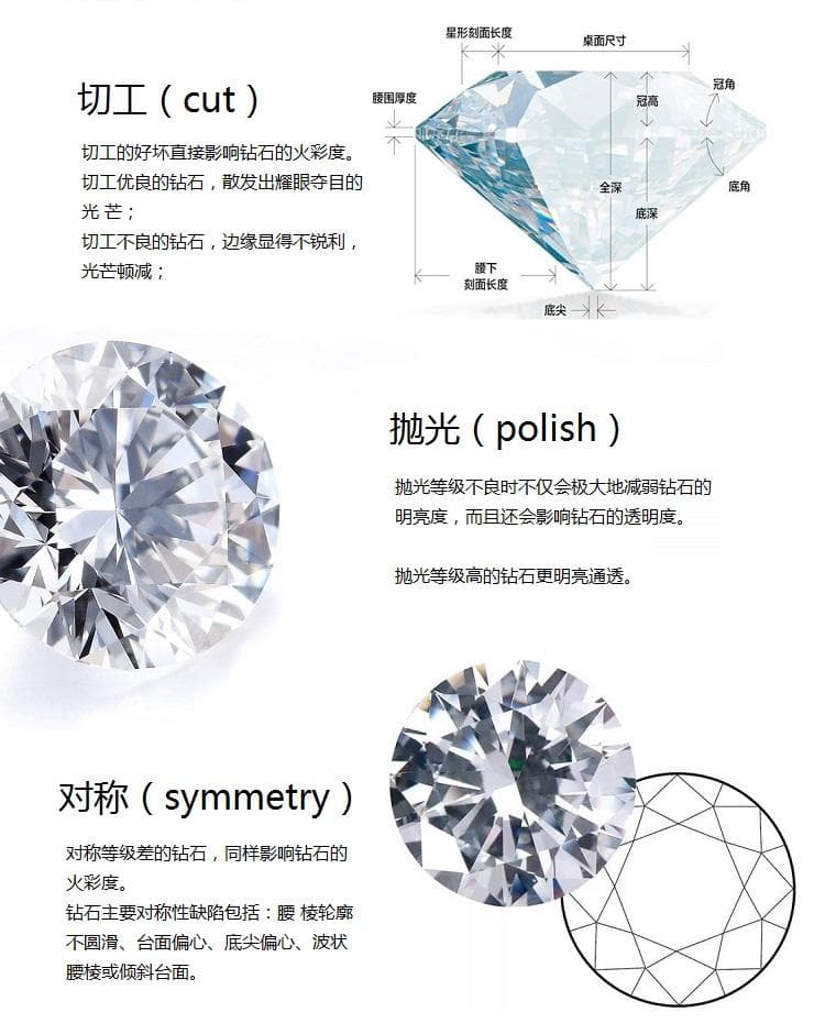 钻石切工影响钻石价值的多少?切工对钻石的价值起到了什么作用？