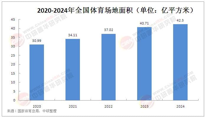 2025年中国体育场馆建设行业：从规模扩张到高质量发展