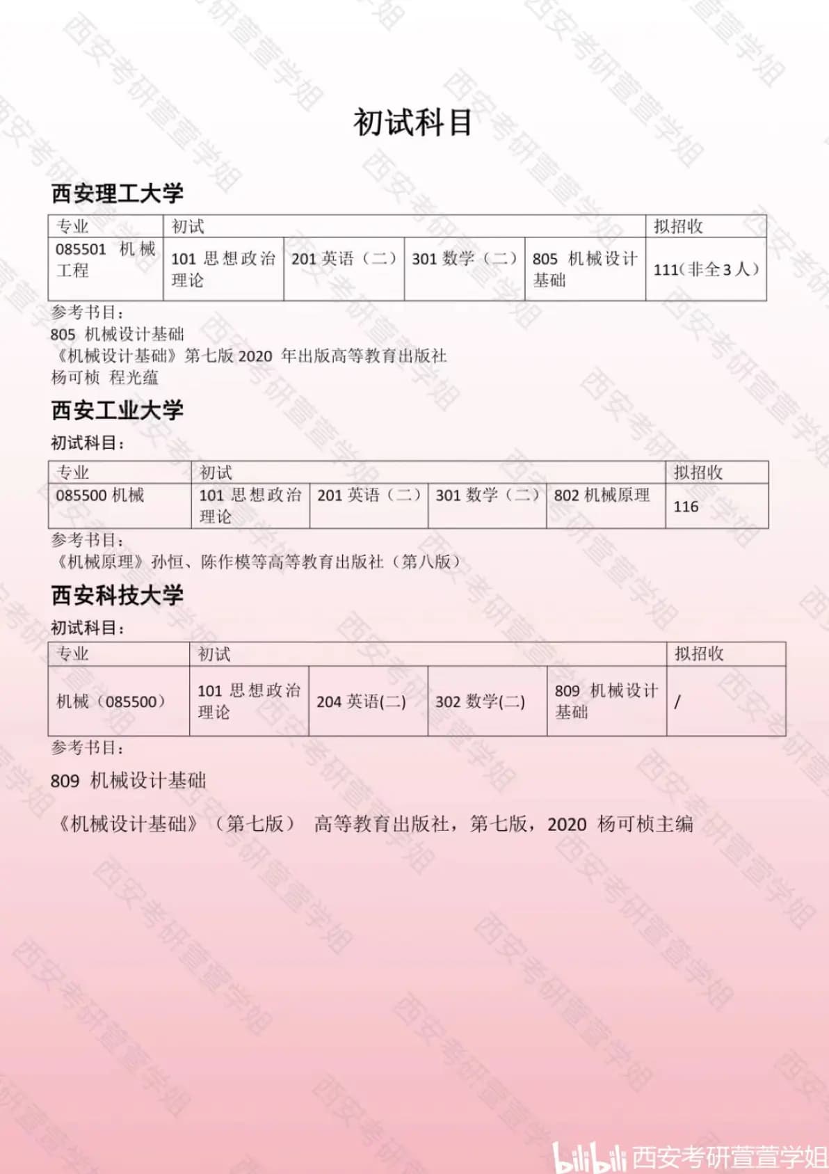 【25院校解析】机械考研难不难？西安理工大学、西安工业大学、西安科技大学三校对比