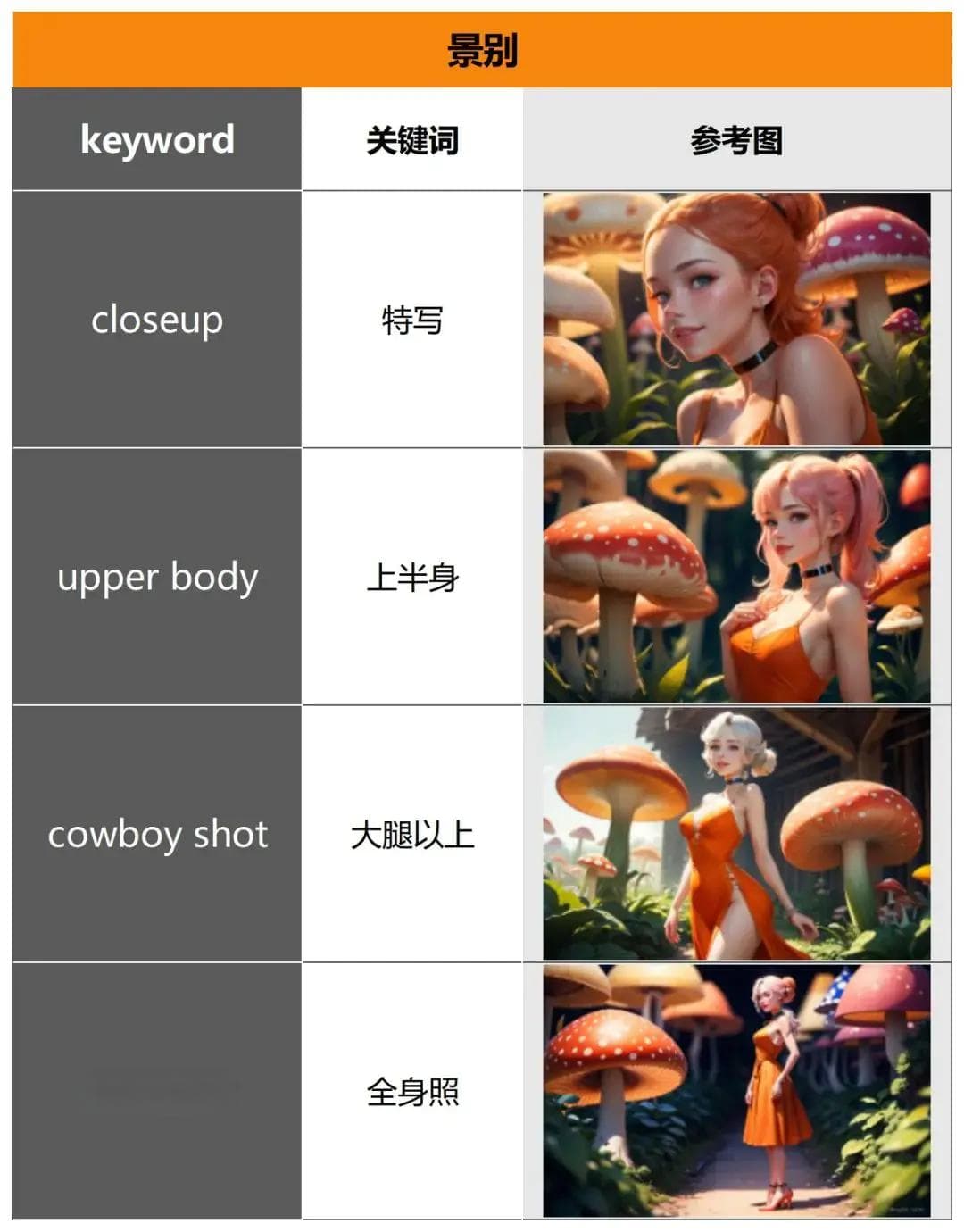 SD教程：6种提示词角度！精准实现你的stable diffusion创作意图！