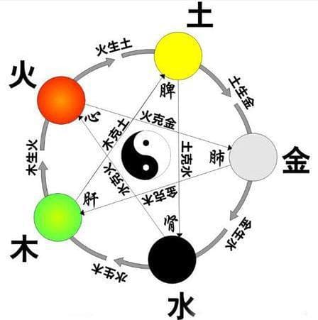 五德终始说：邹衍的历史观及其深远影响