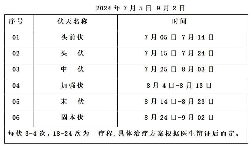 冬病夏治“小儿三伏推”，调理体质正当时