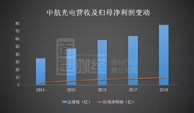 中航光电：民品拉动营收增长，转战新能源前景是否可期？