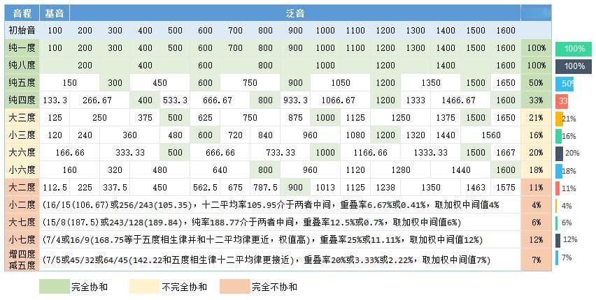 英皇乐理五级：音程知识点详解