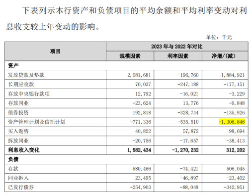 贵阳银行业绩引关注，上交所出监管工作函要求全面披露三大要点