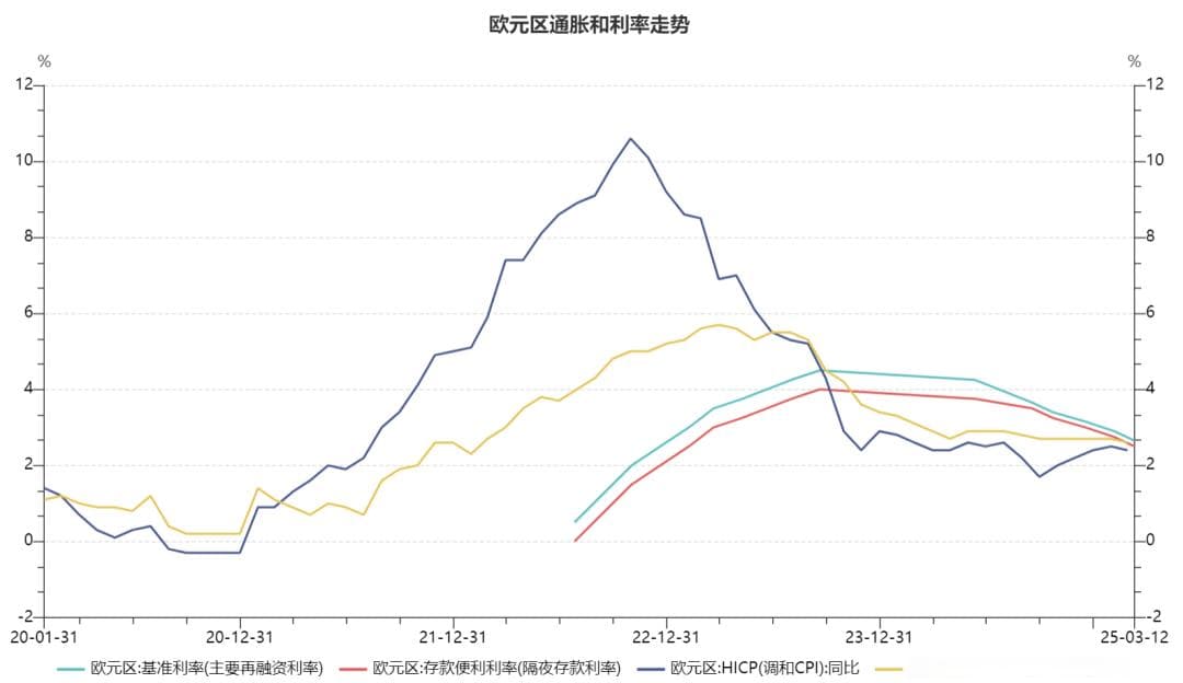 欧洲央行连续第六次降息，专家预计今年内还将继续降息