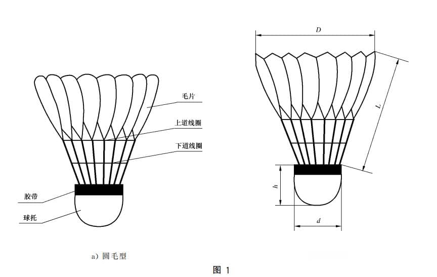 健身器材验货|羽毛球验货要求和方法