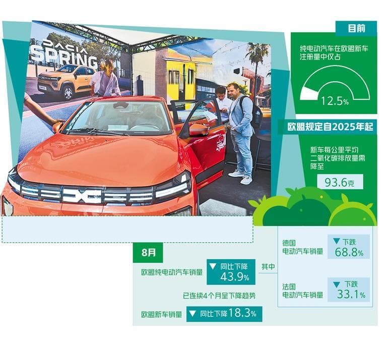 欧汽车业电动化转型挑战大