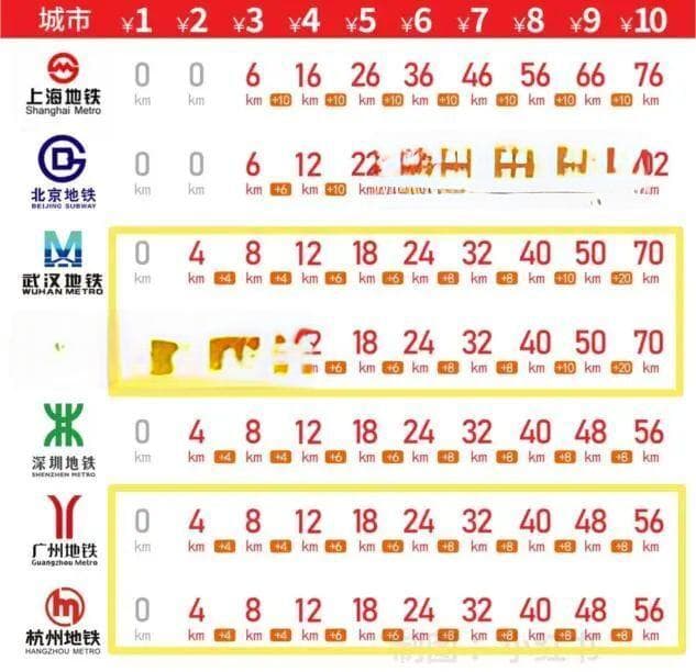 武汉地铁票价太贵？官方最新回应