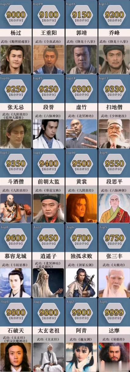 武侠小说排行榜前十名巅峰之作，网络武侠小说排行榜