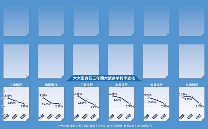 消失的大额存单