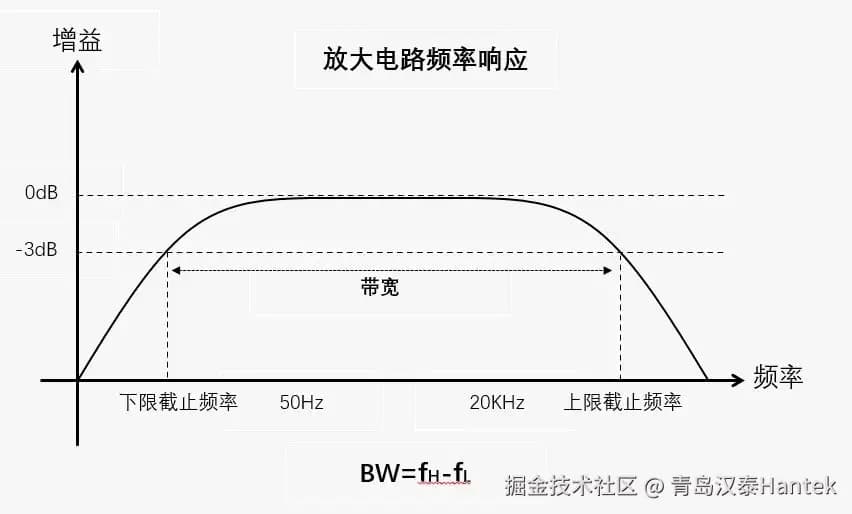 使用示波器测量共射极放大电路的频率响应