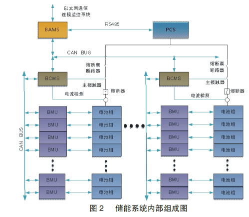浅析MW级集装箱式电池储能技术研究