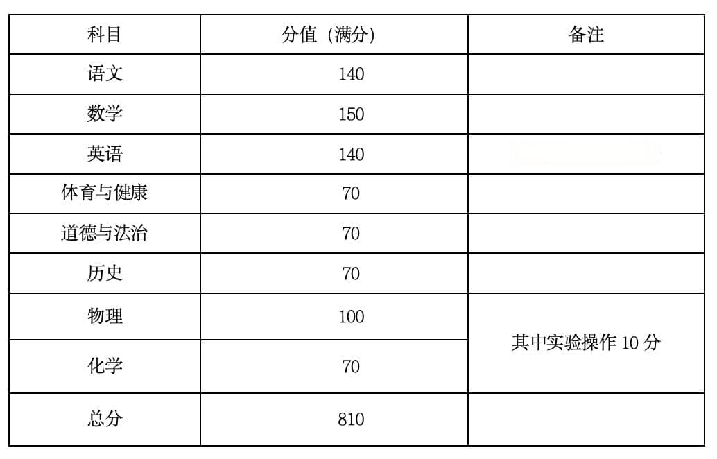 广州中考将有重大改变！教育局刚刚公布