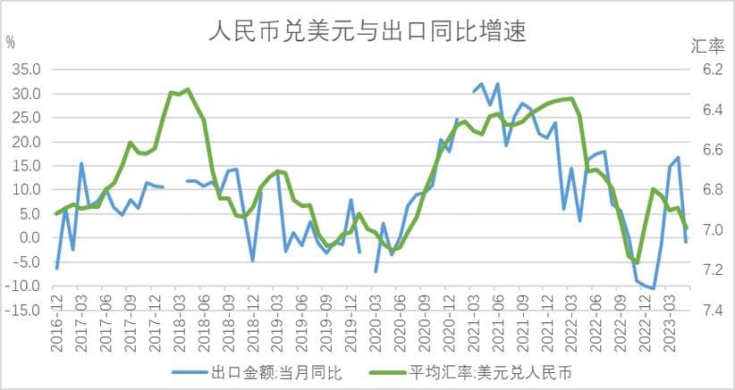 货币汇率：概念、技术原理与应用场景全解析
