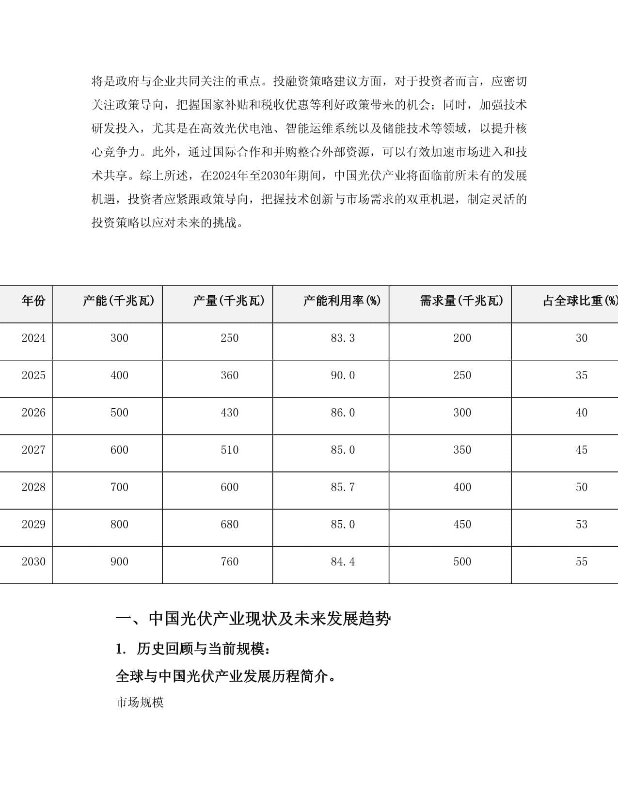 2024至2030年中国光伏产业投资机会与投融资策略建议分析报告