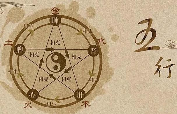 八字五行失衡影响运势，如何调整以趋吉避凶？