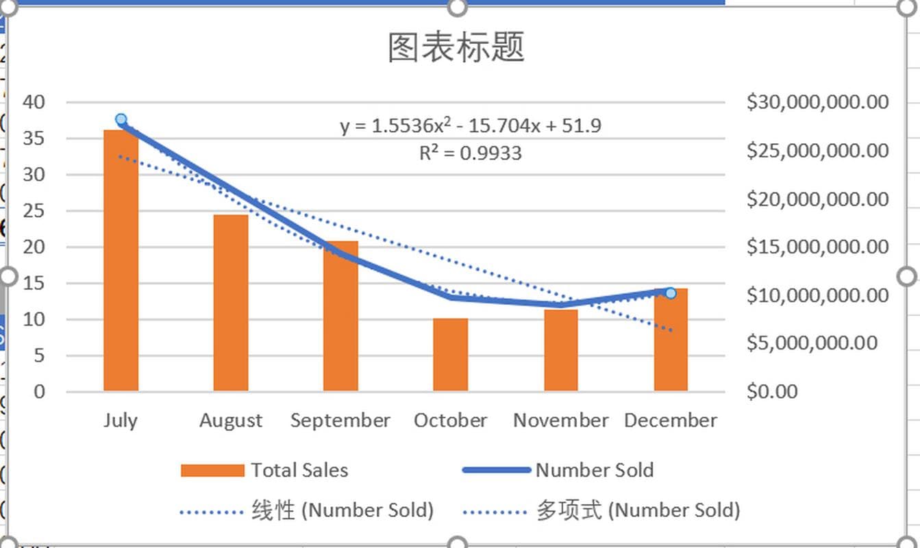 提高Excel生成拟合误差达到85%的准确性