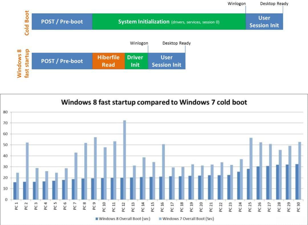 揭秘Windows"快速启动"：原理、问题与彻底关机方法