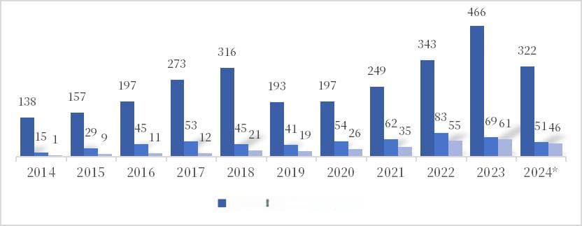 创新医疗器械改革系列丨关于完善我国医疗器械特别审评通道的思考