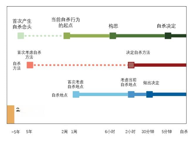 每年有1220万成年人曾想过自杀！警惕这 7 个迹象｜世界预防自杀日