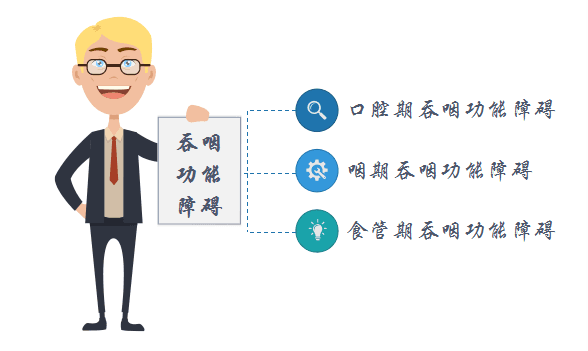 如何进行吞咽功能训练？动图来了~